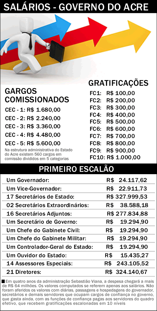 salariosTABELA-GOV