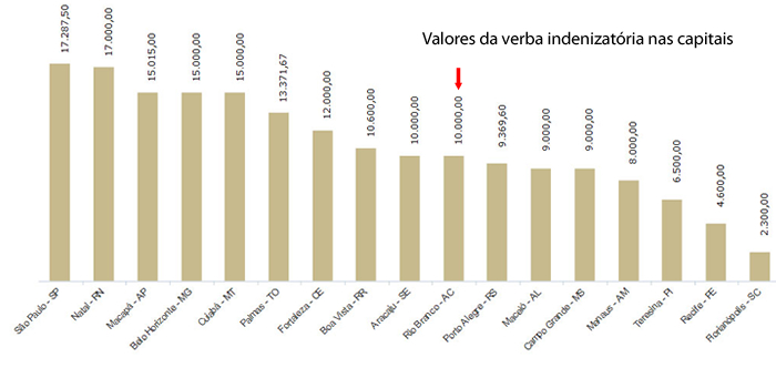 Tabela_vereadores_verba