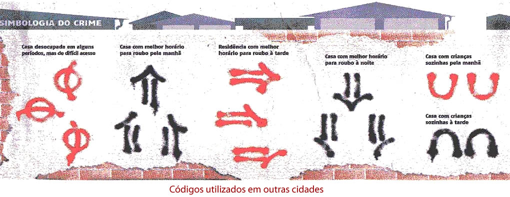 codigos