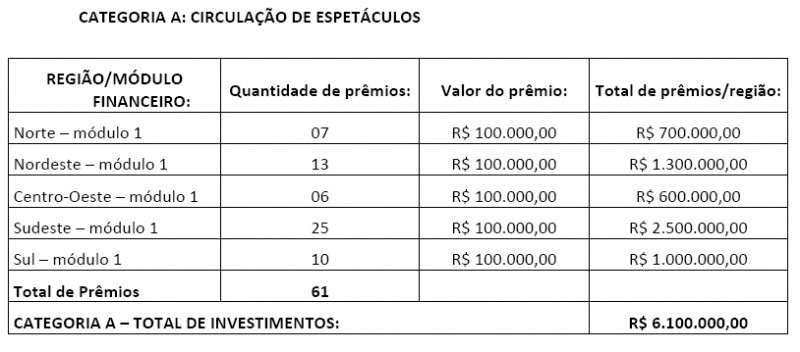 Categoria A - Myriam Muniz