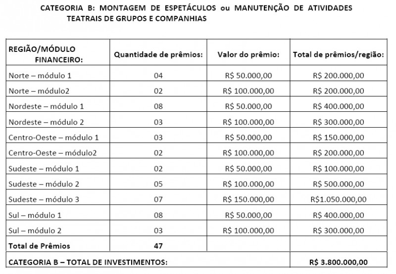 Categoria B - Myriam Muniz