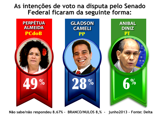 Pesquisa_SENADOR_in2