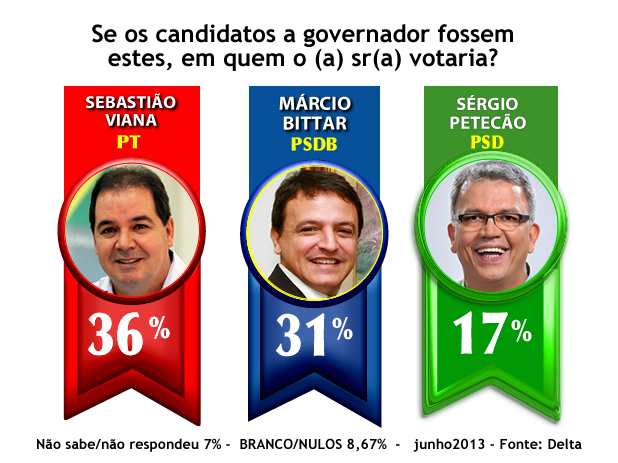 Pesquisa_governador_in1